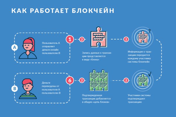 Кракен сайт kr2web