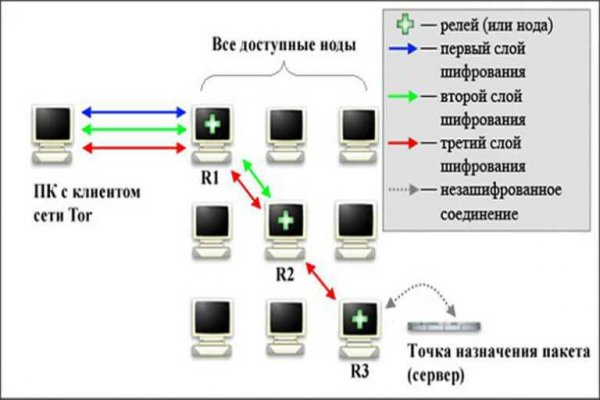 Кракен сайт в тор браузере ссылка