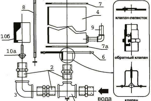 Kit kraken официальный сайт