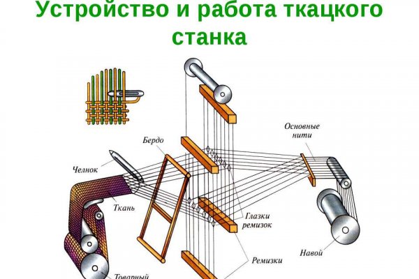 Kraken даркнет рынок